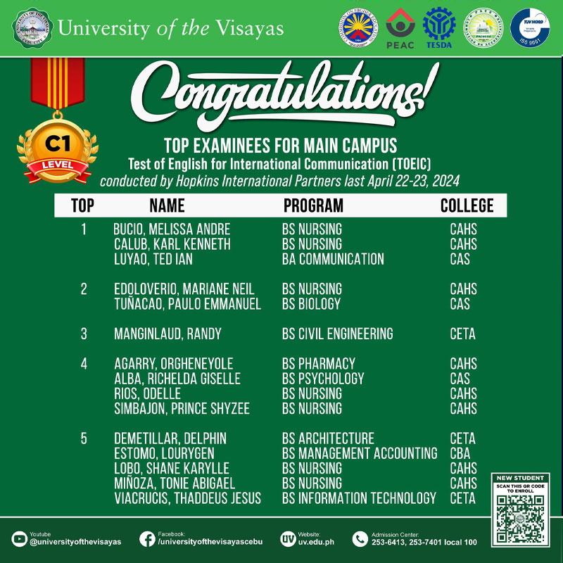 UV's Top TOEIC Examinees achieve C1 Proficiency Level
