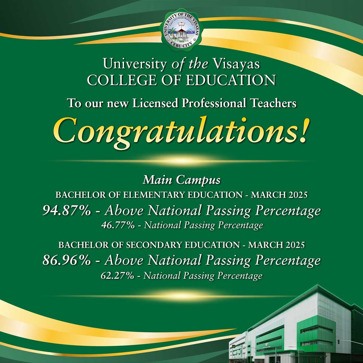 𝗨𝗩-𝗖𝗢𝗘𝗗 Surpasses National LET Passing Rate with Outstanding Results
