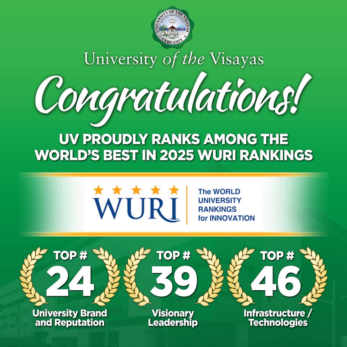 UV earns global recognition in 2025 WURI Innovation Rankings