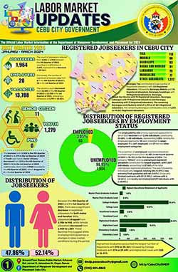 Labor Markets Update First Quarter 2024